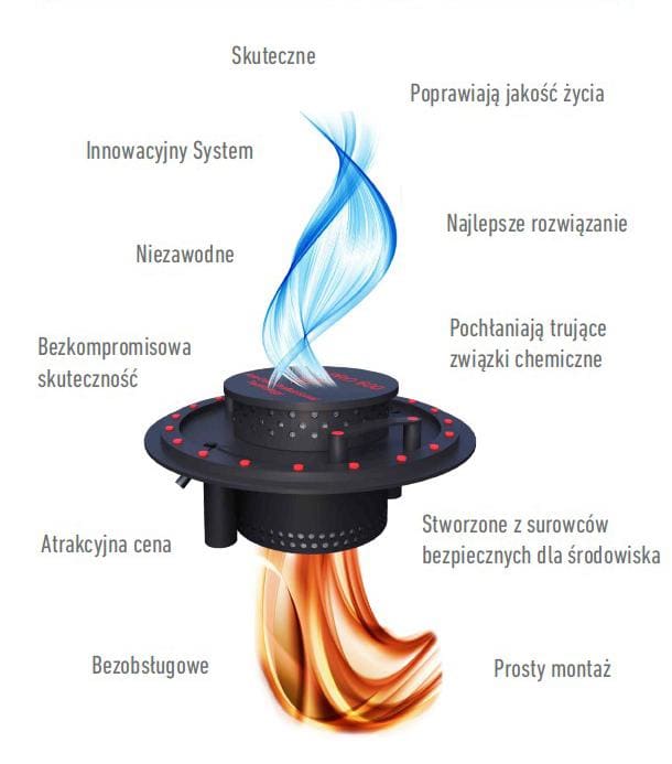 Filtry antyodorowe